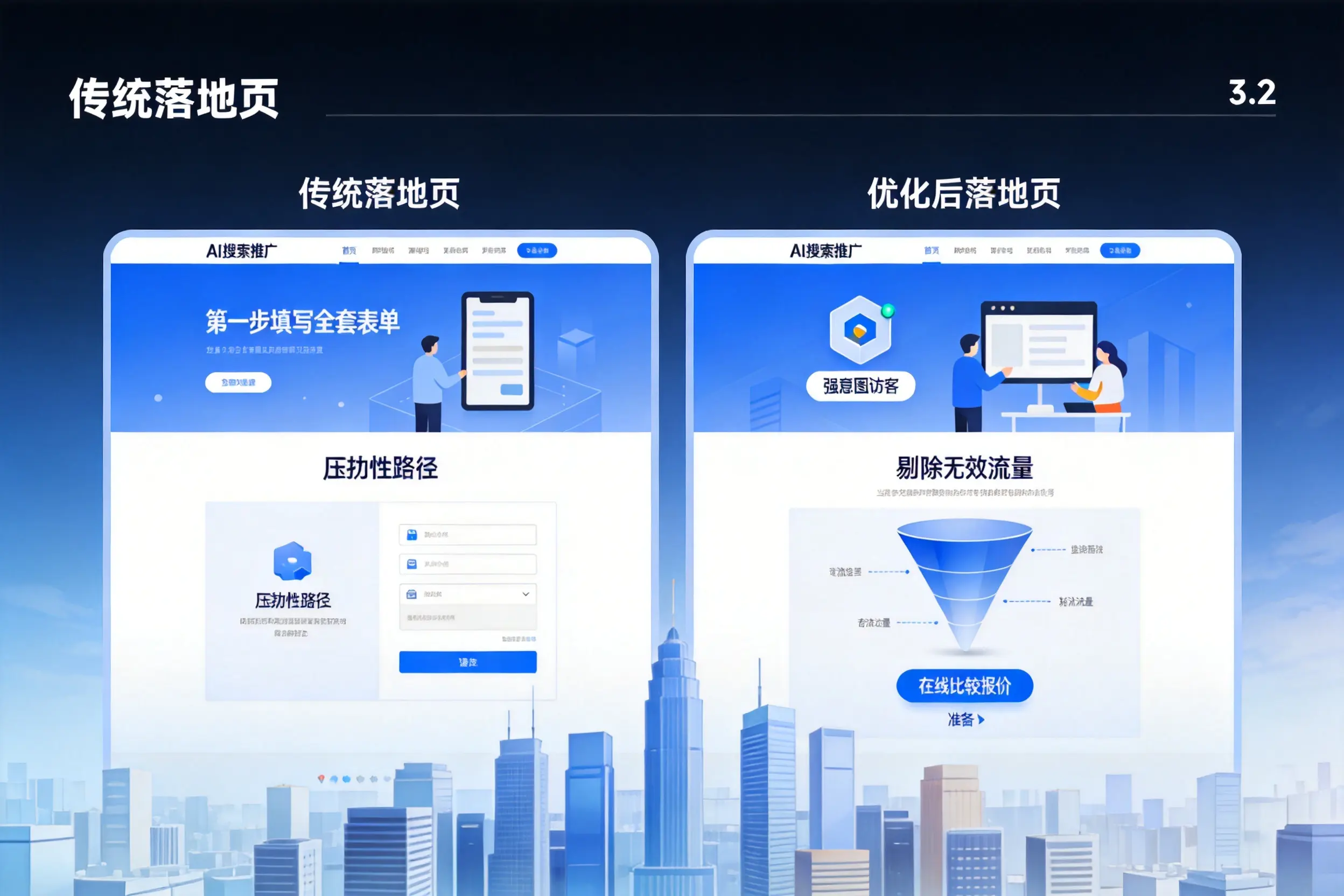 AI搜索推广落地页转化低?商洛企业优化方法详解