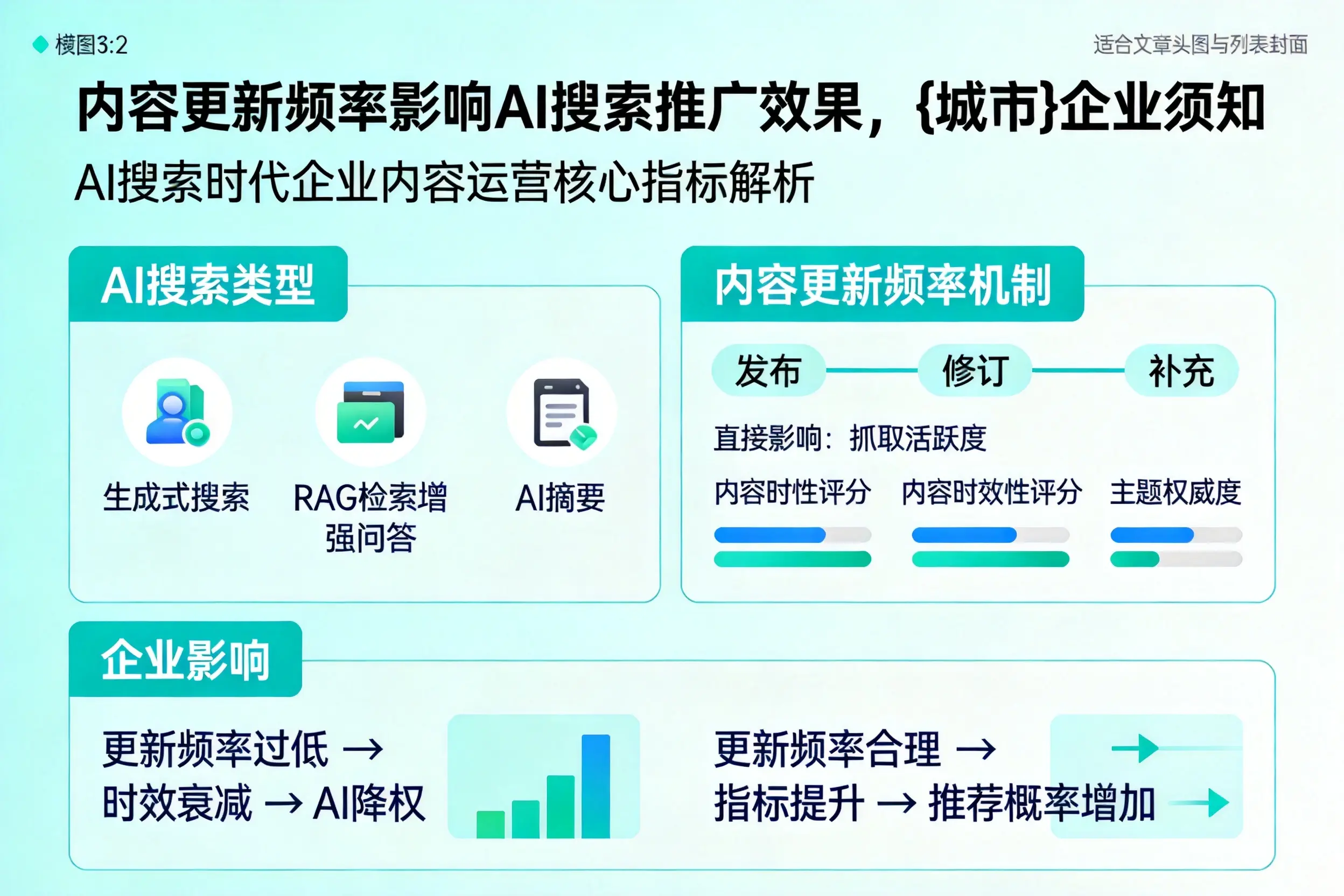 内容更新频率影响AI搜索推广效果，商洛企业须知