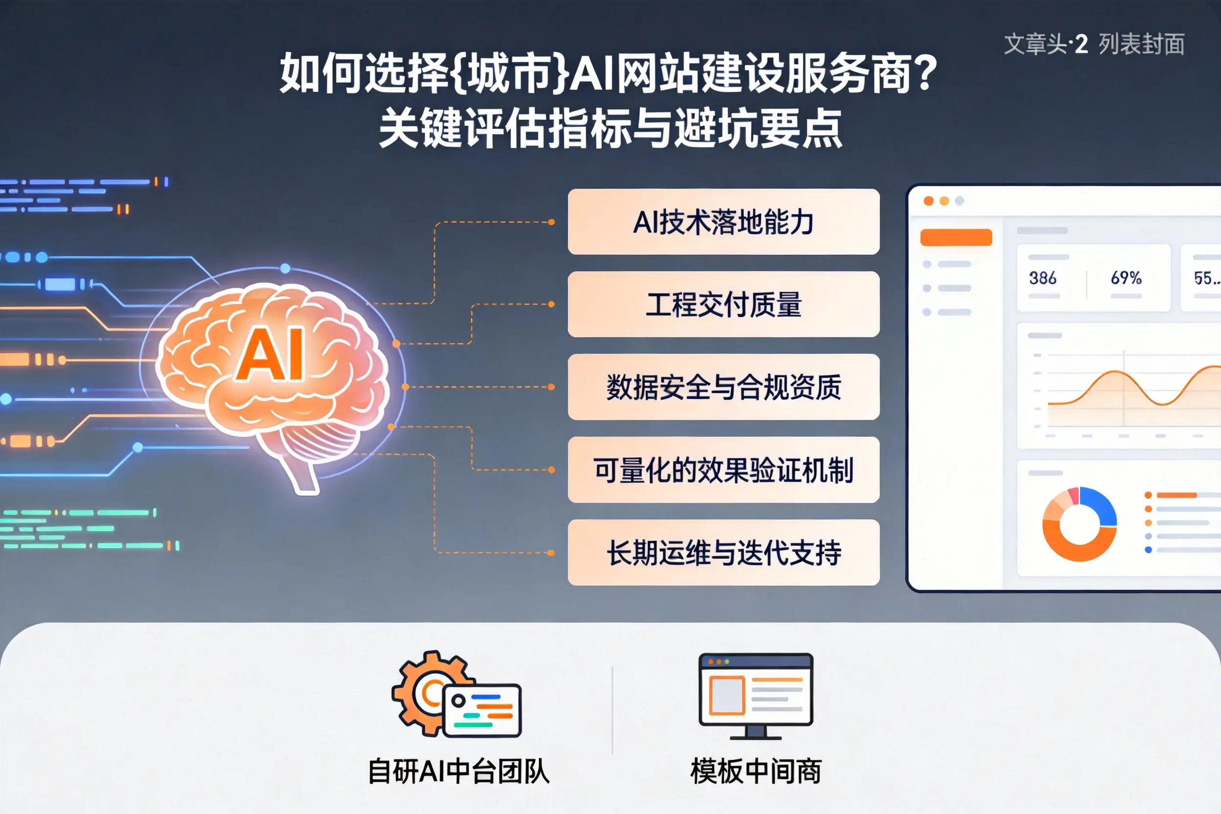 如何选择商洛AI网站建设服务商？关键评估指标与避坑要点