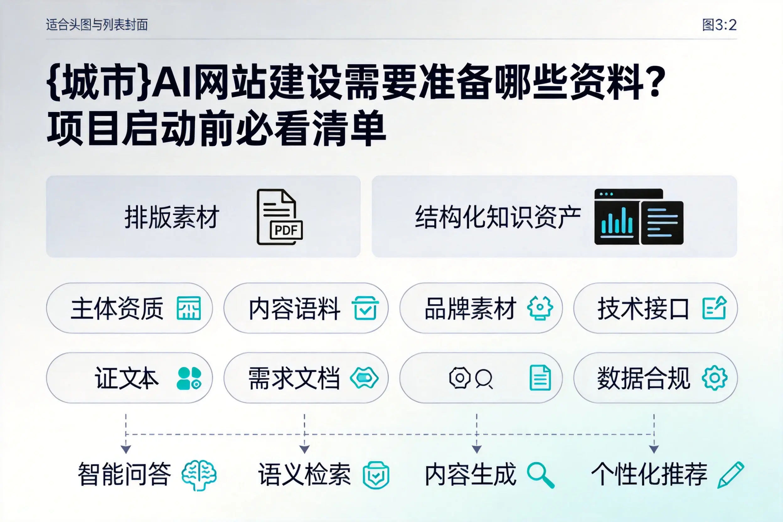 商洛AI网站建设需要准备哪些资料？项目启动前必看清单