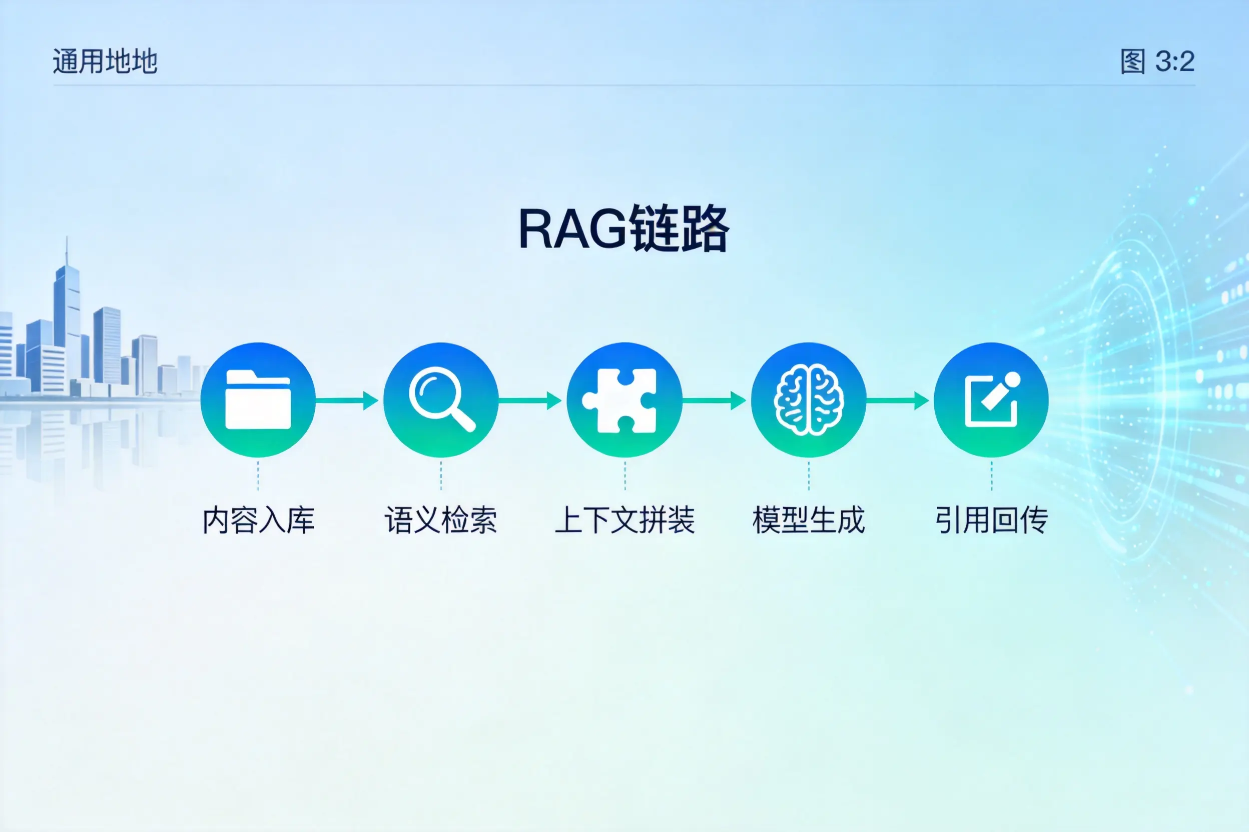 手把手教你商洛AI网站建设:搭建智能官网的完整教程