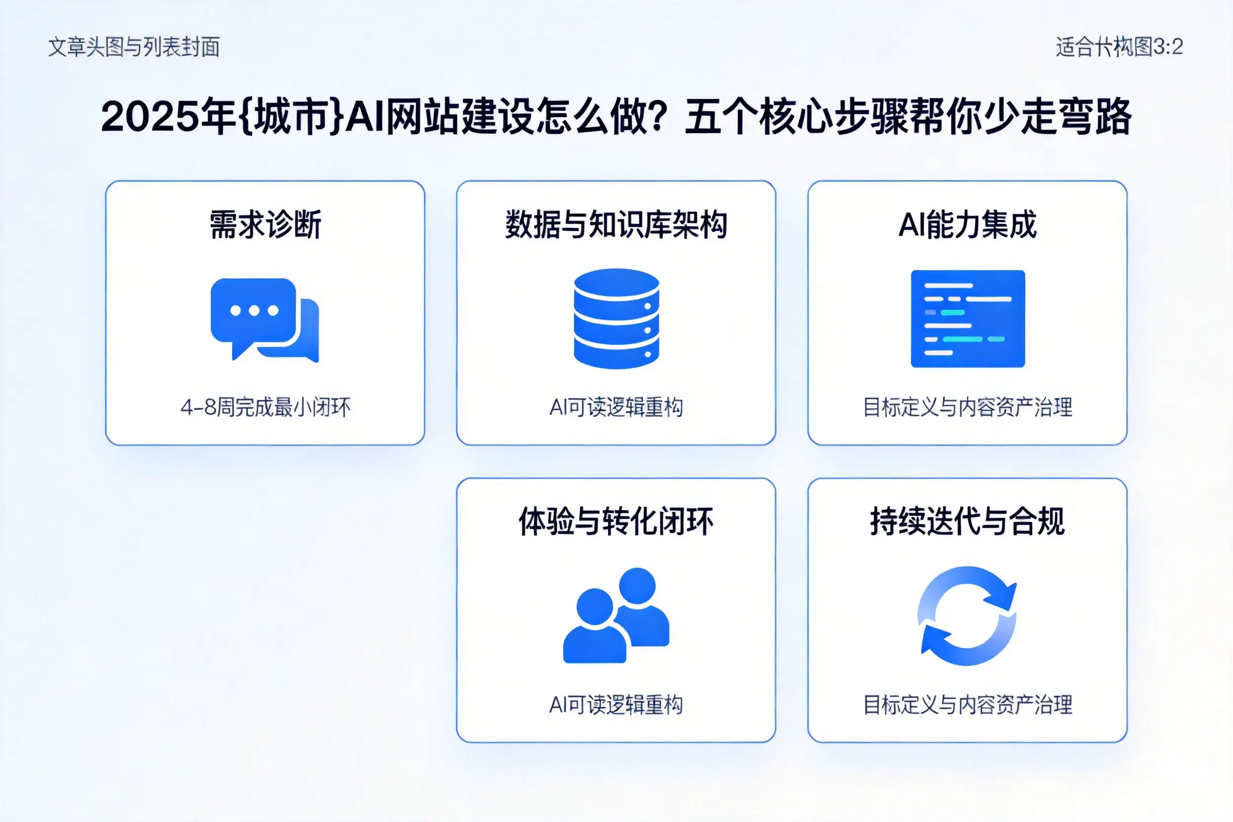 2025年商洛AI网站建设怎么做？五个核心步骤帮你少走弯路