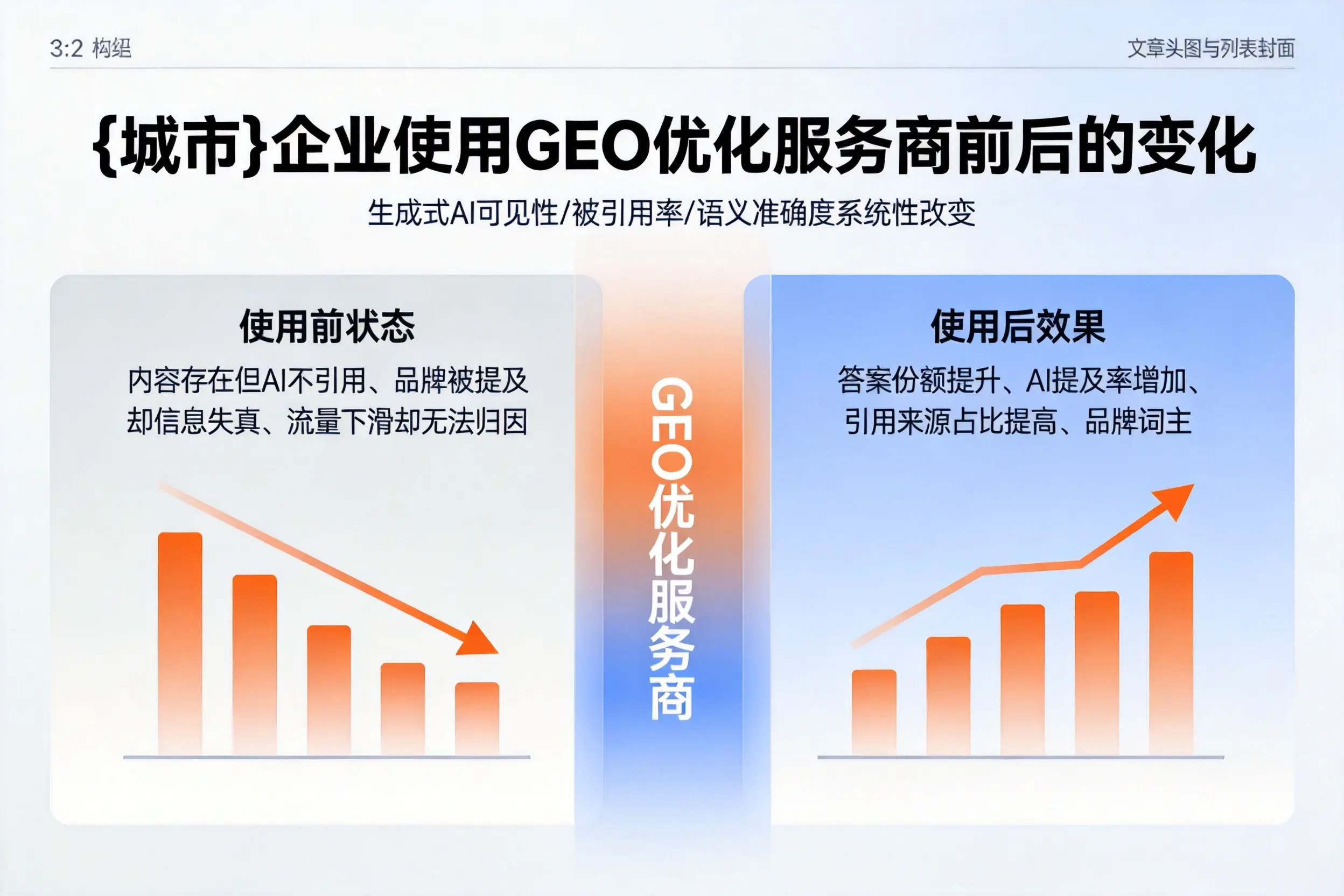商洛企业使用GEO优化服务商前后的变化