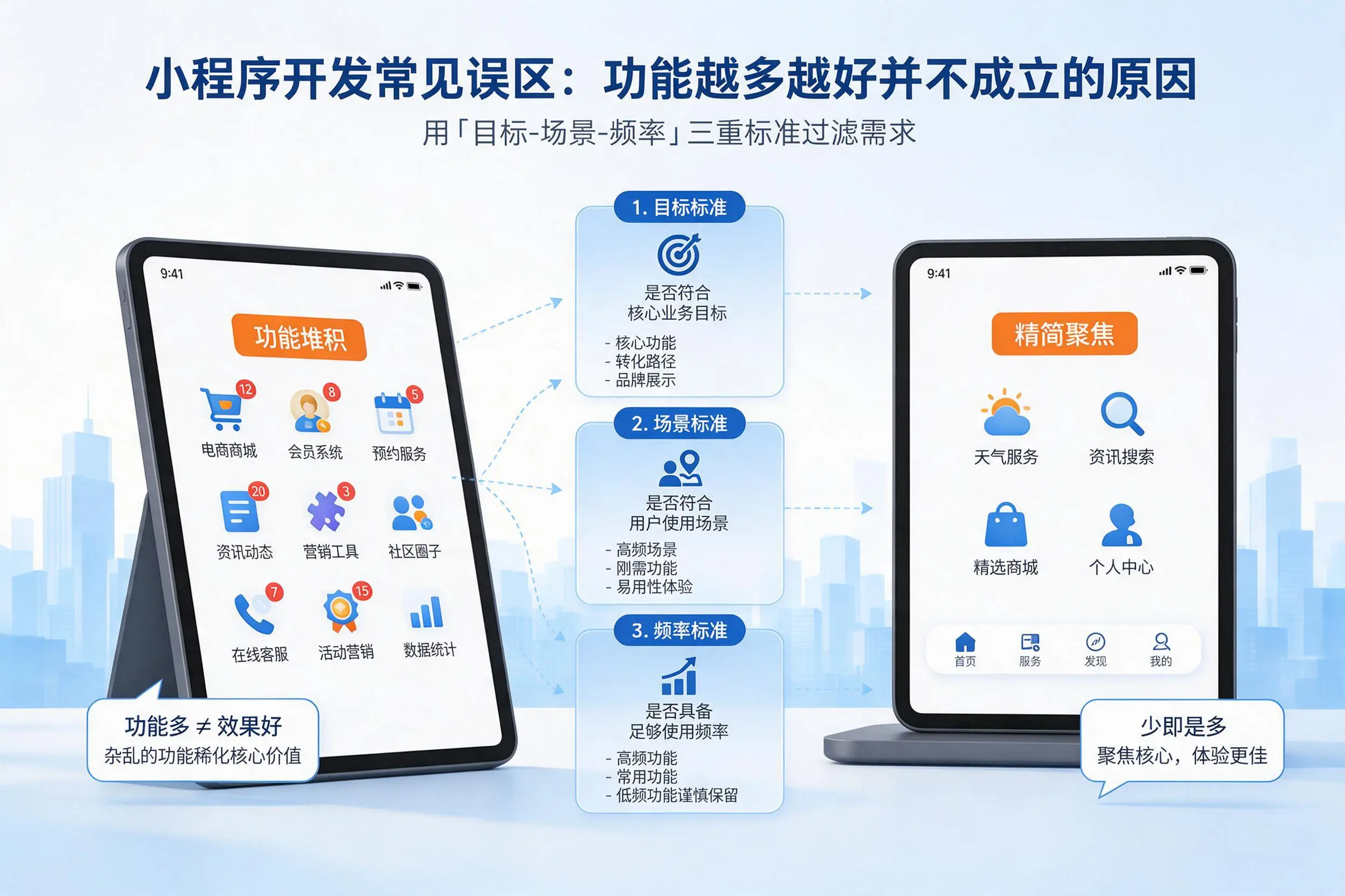 商洛小程序开发常见误区:功能越多越好并不成立的原因