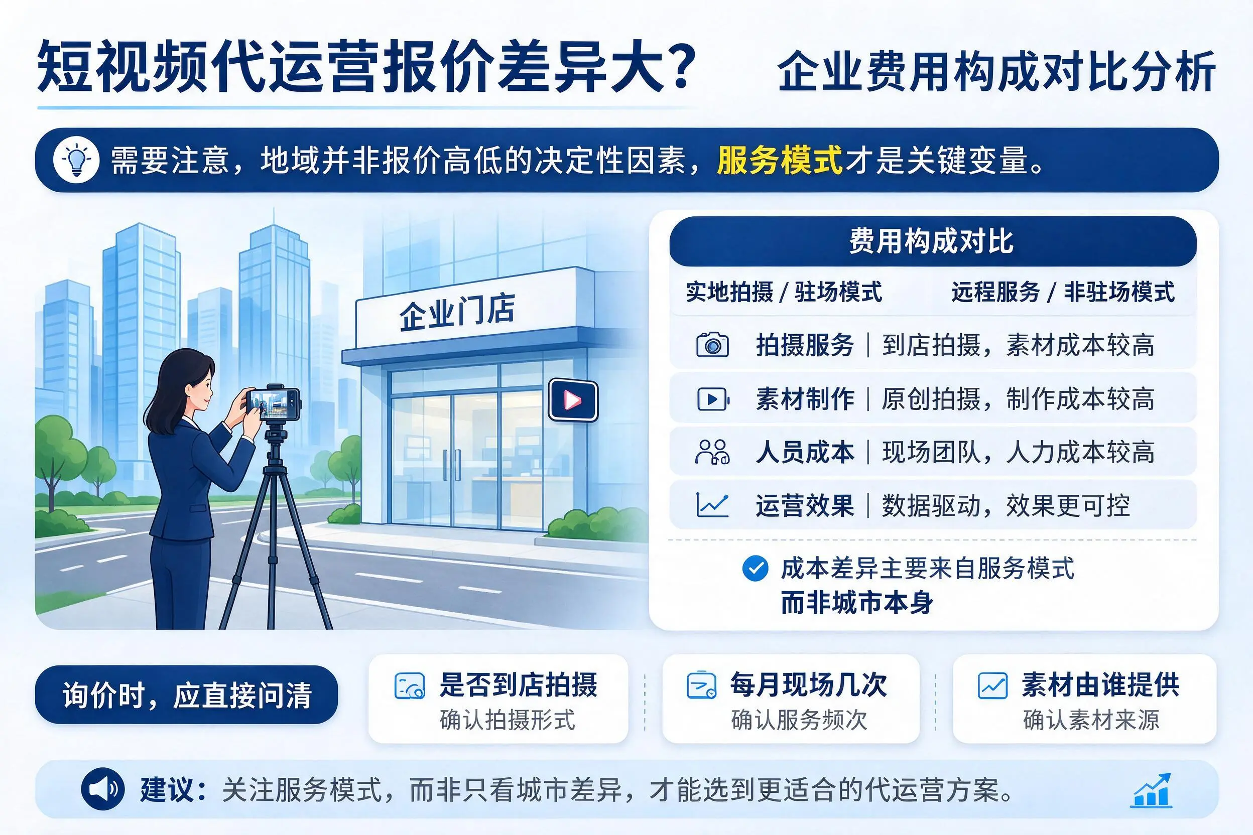 短视频代运营报价差异大？商洛企业费用构成对比分析