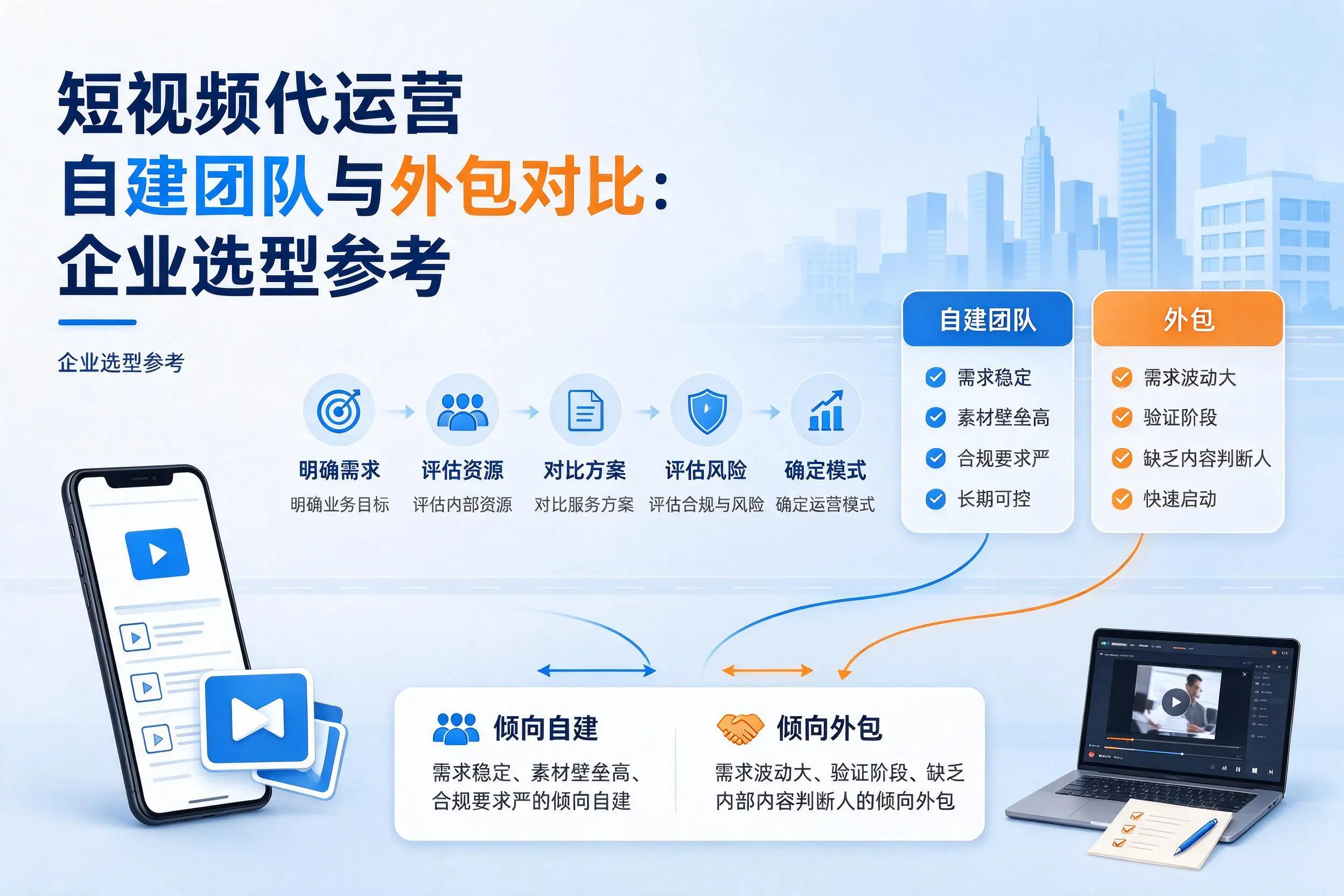 短视频代运营自建团队与外包对比：商洛企业选型参考