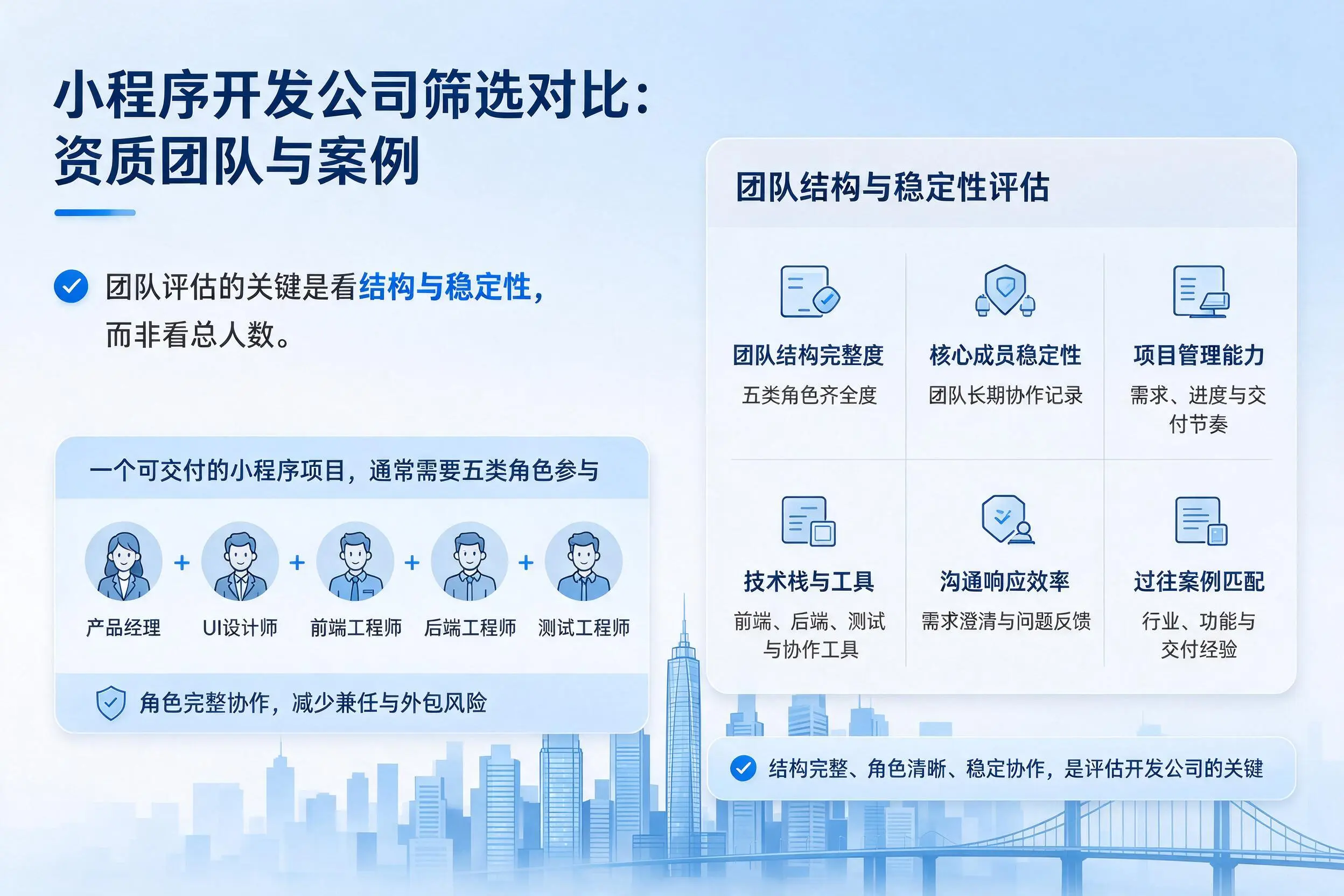 商洛小程序开发公司筛选对比：资质团队与案例