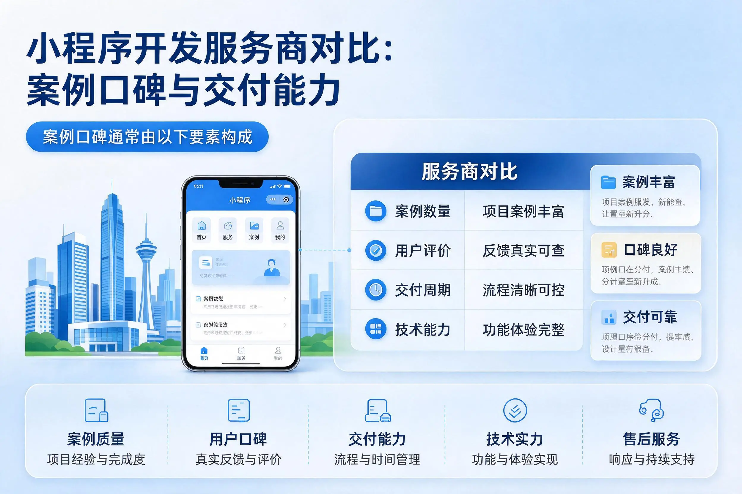 商洛小程序开发服务商对比：案例口碑与交付能力