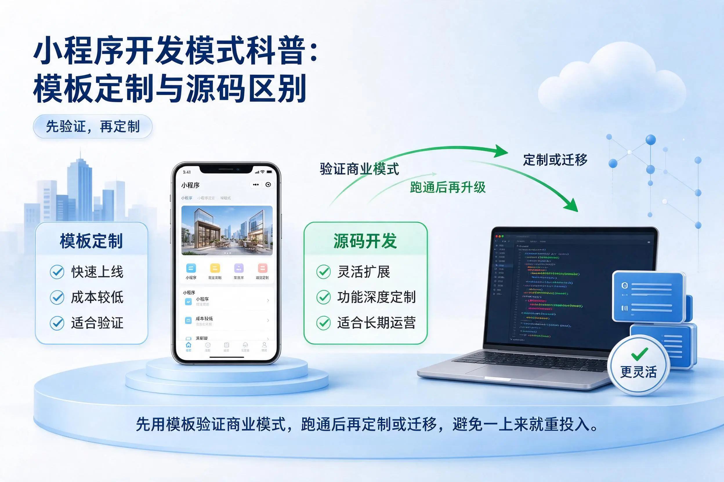 商洛小程序开发模式科普：模板定制与源码区别