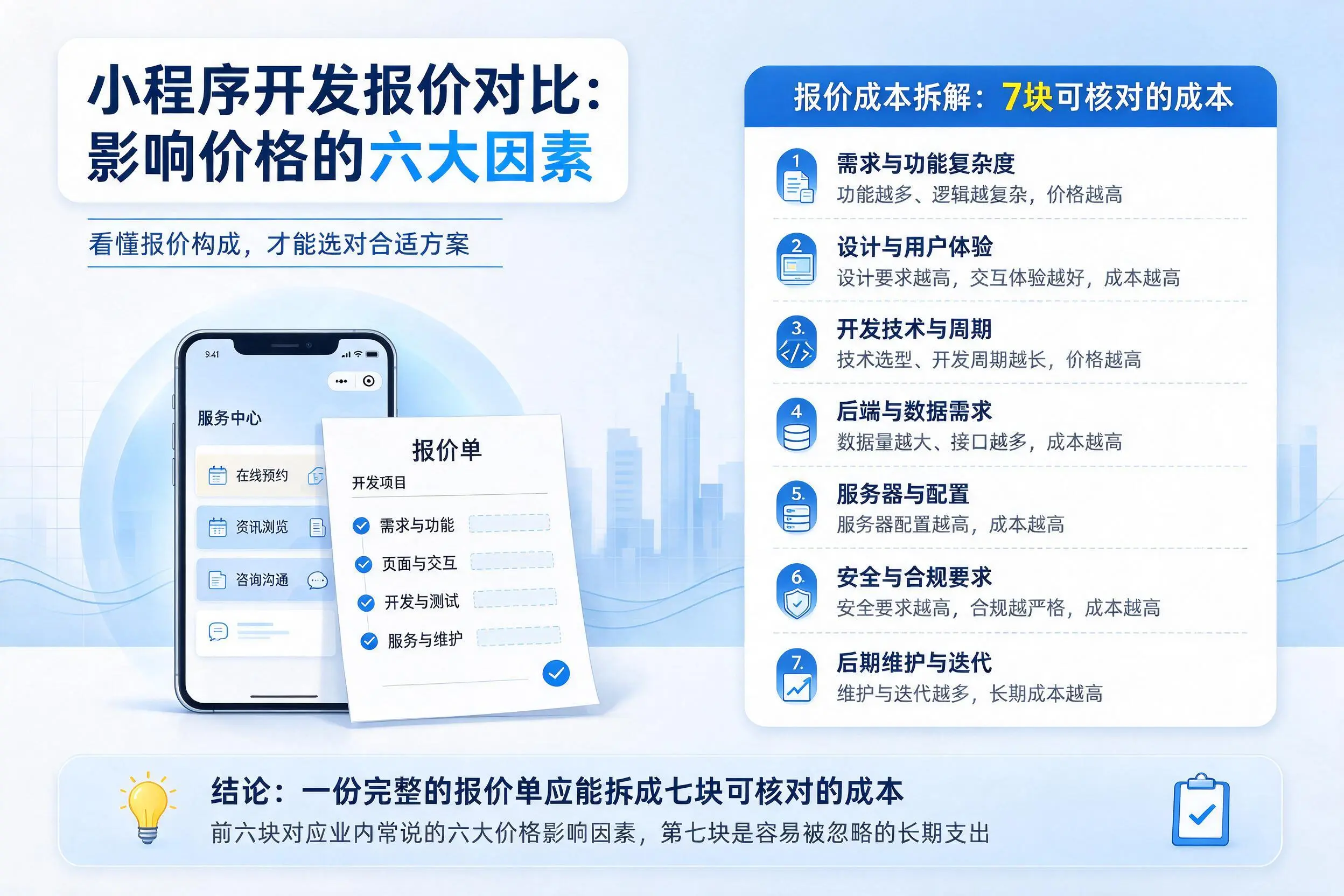 商洛小程序开发报价对比：影响价格的六大因素