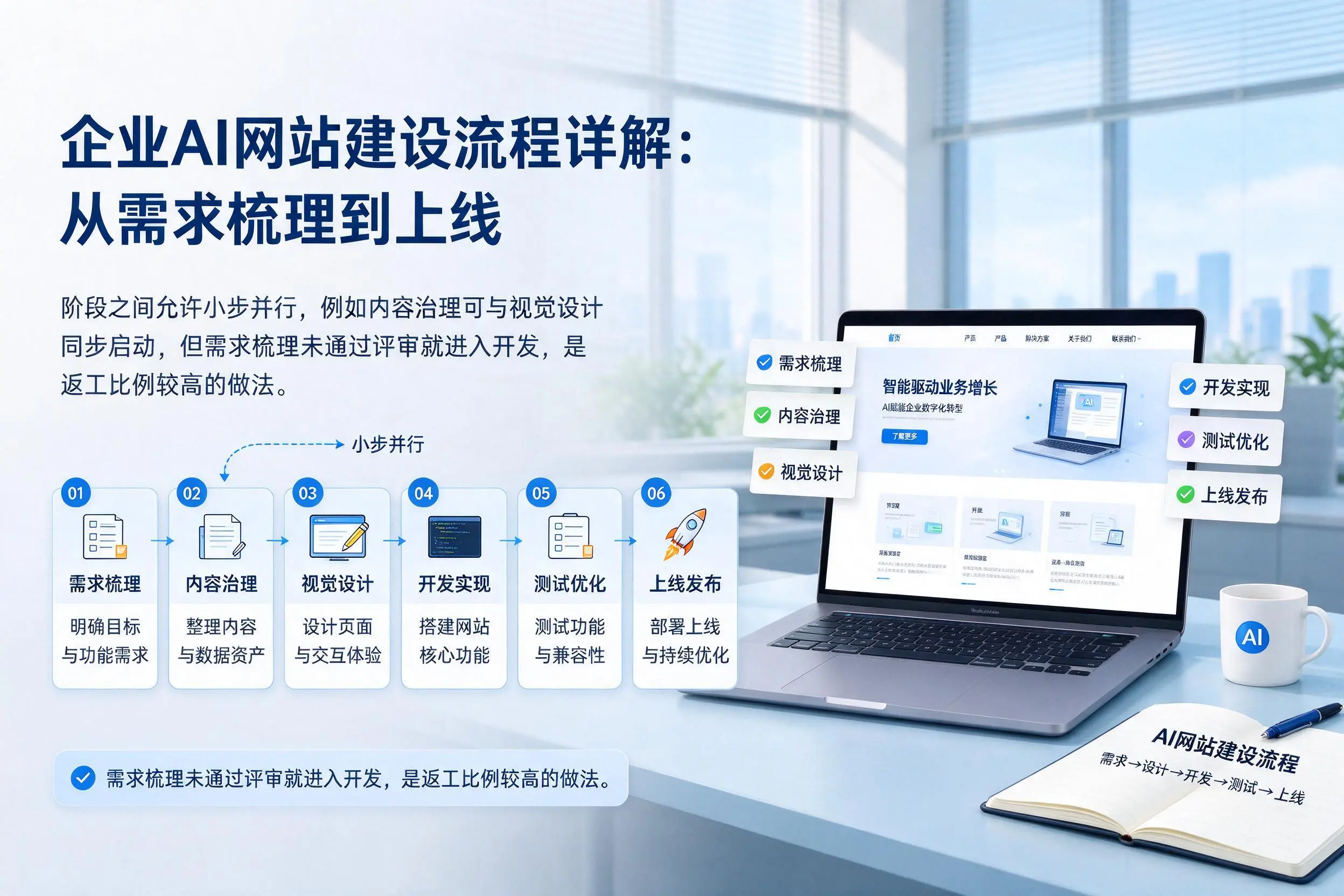 商洛企业AI网站建设流程详解：从需求梳理到上线