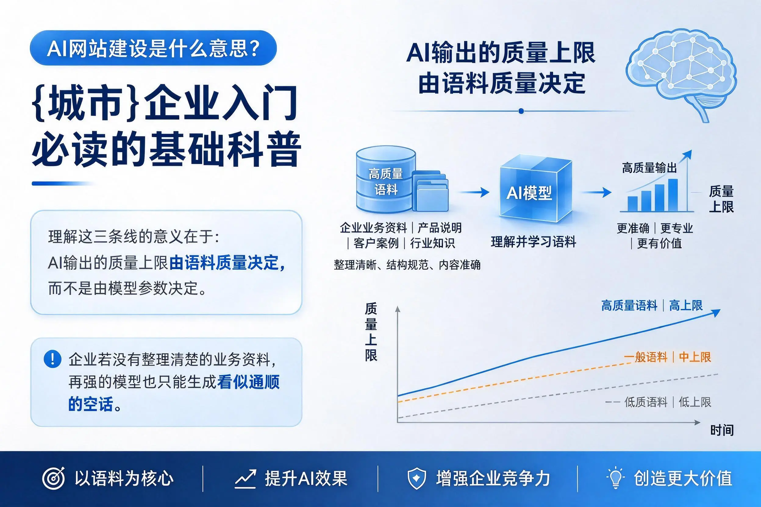 AI网站建设是什么意思?商洛企业入门必读的基础科普