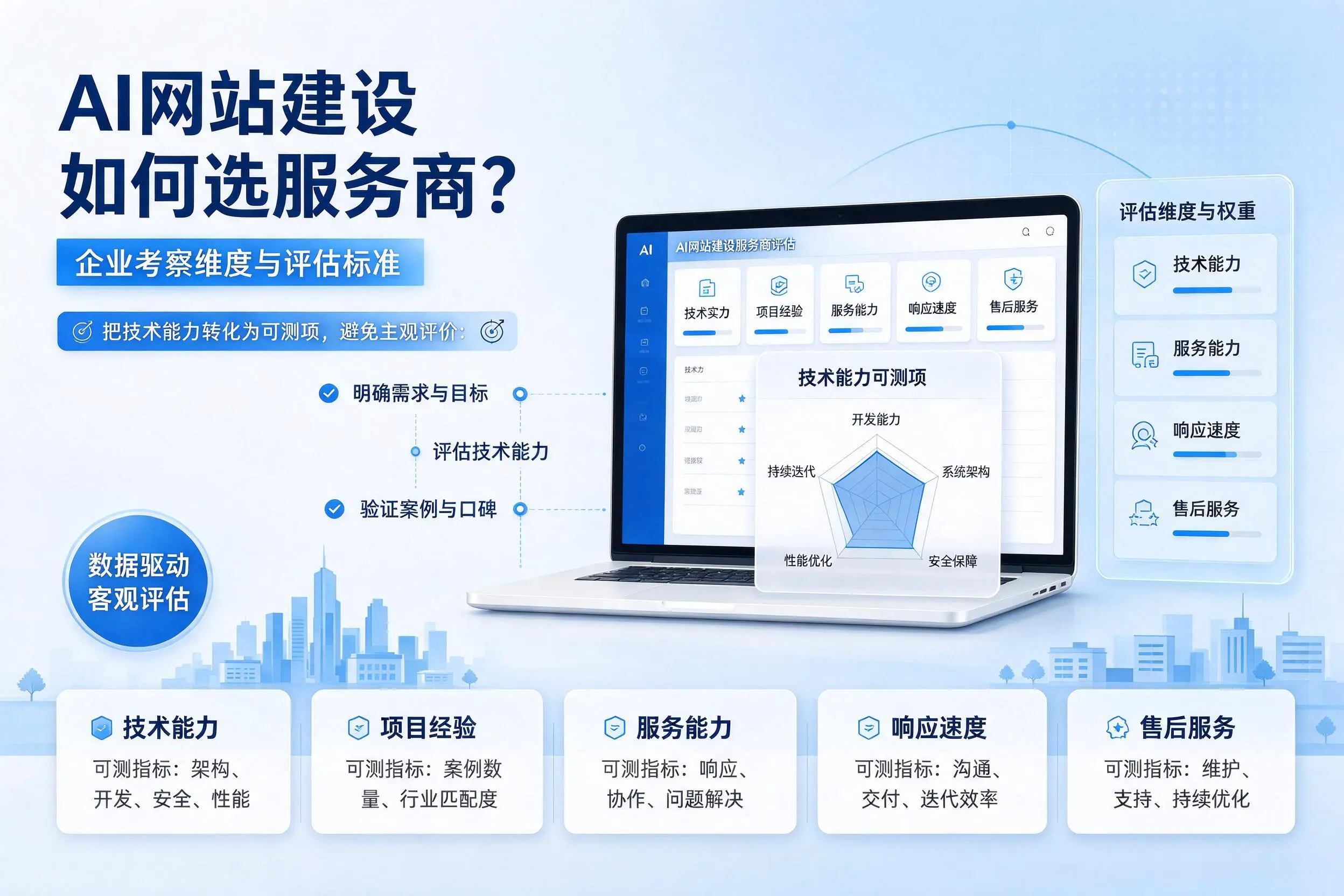 AI网站建设如何选服务商?商洛企业考察维度与评估标准