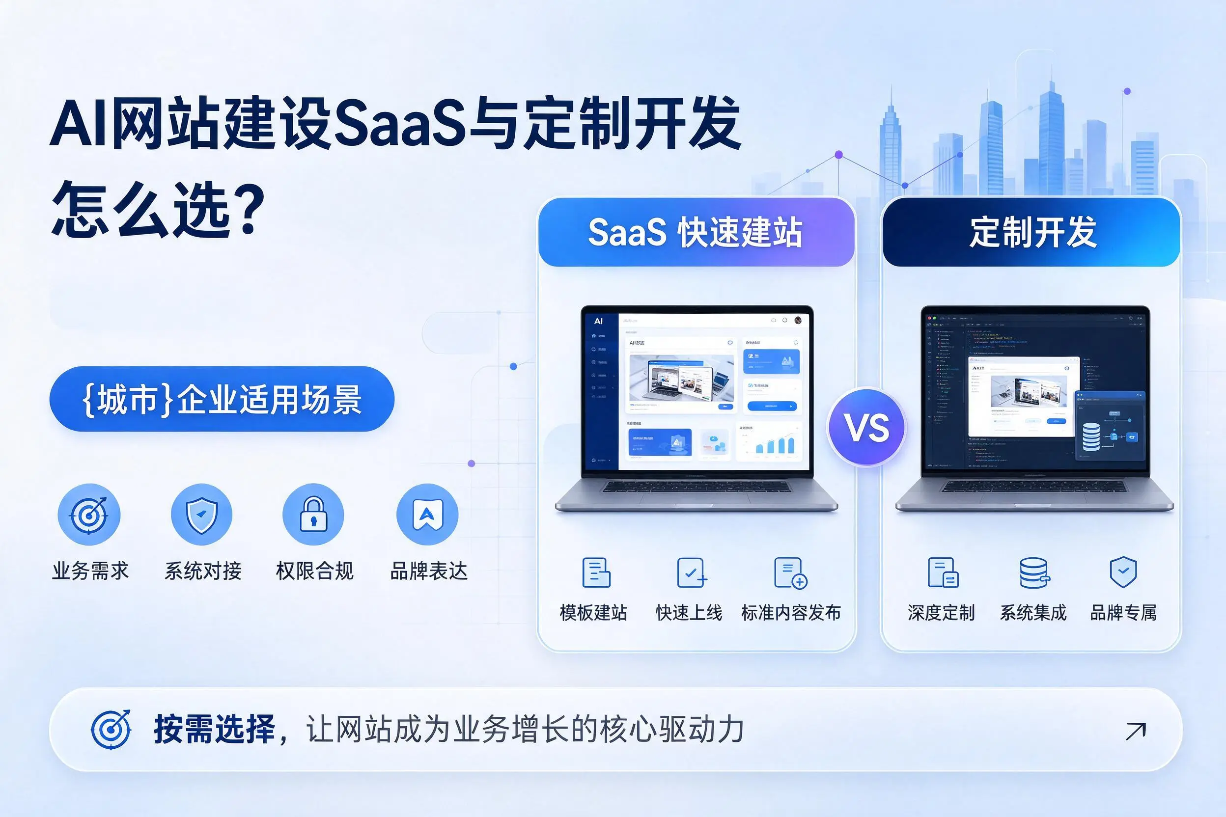 AI网站建设SaaS与定制开发怎么选?商洛企业适用场景