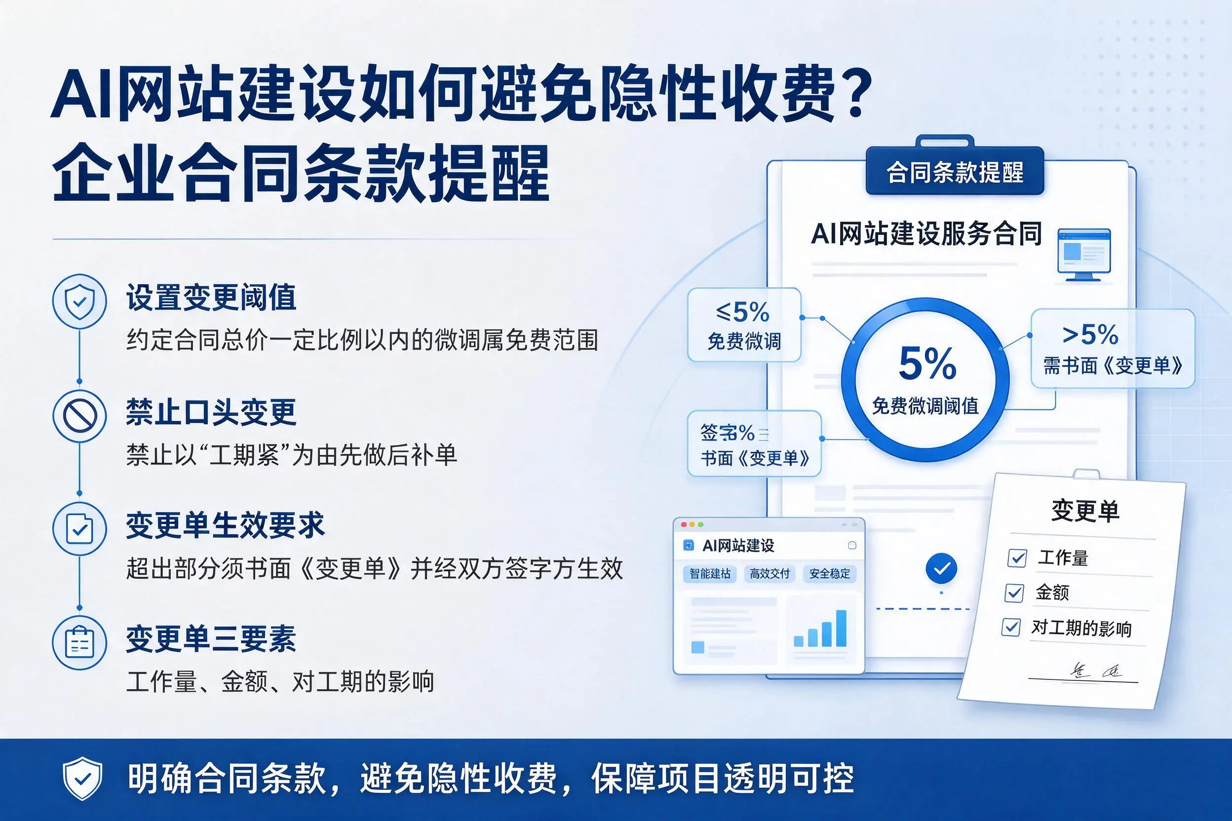 AI网站建设如何避免隐性收费?商洛企业合同条款提醒