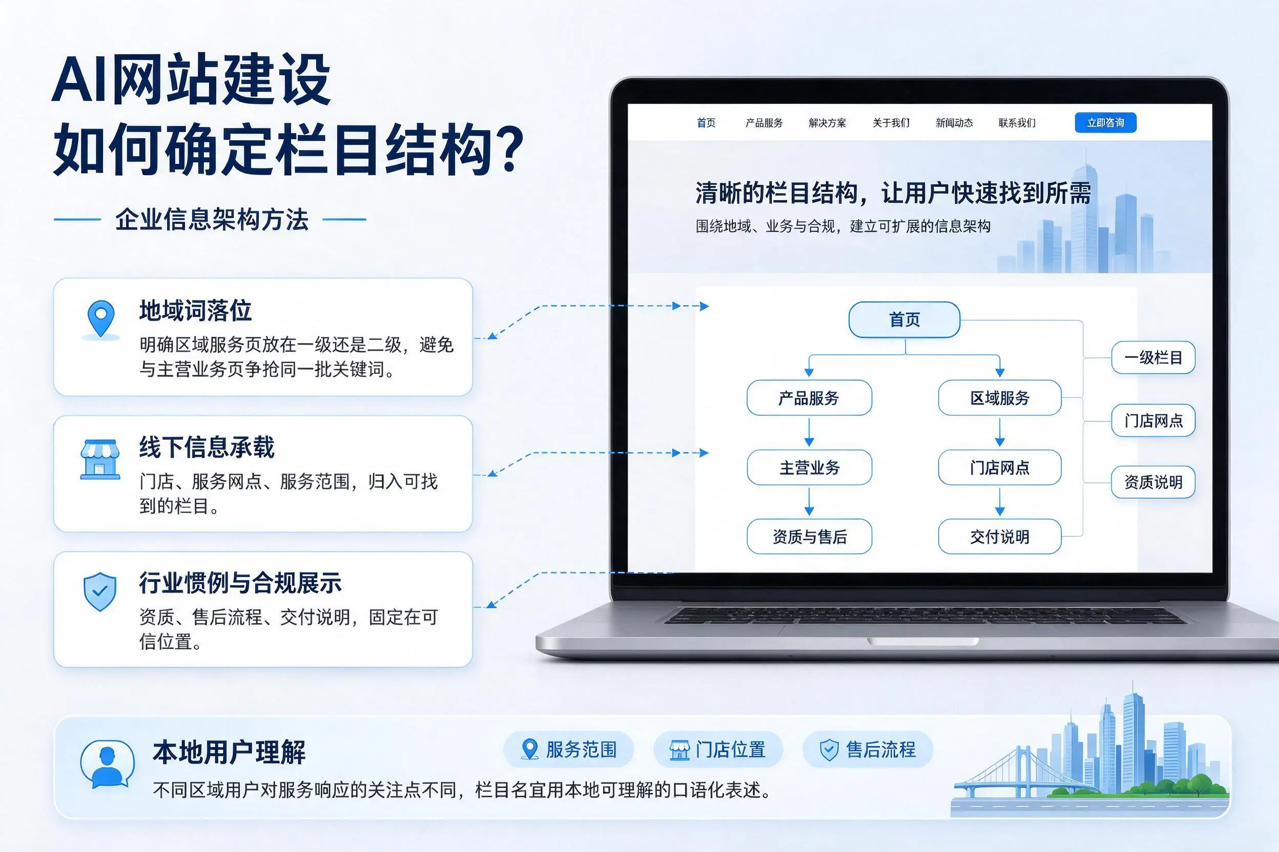 AI网站建设如何确定栏目结构?商洛企业信息架构方法