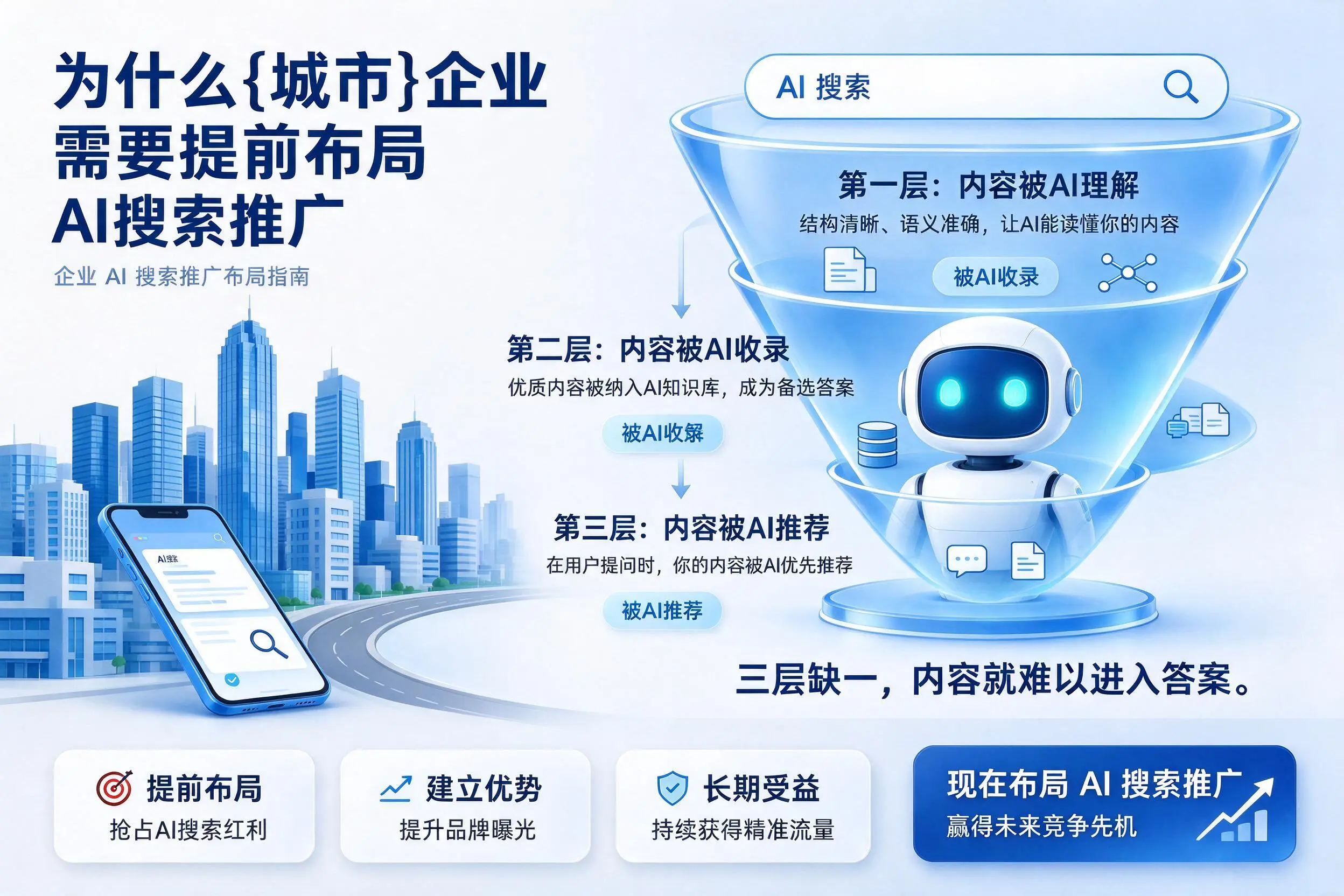 为什么商洛企业需要提前布局AI搜索推广